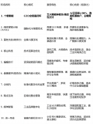 <strong>企业必需明白内容</strong>